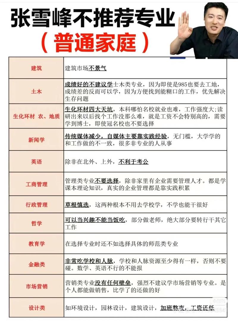 選專業(yè)注意事項_哪種人不適合出國留學(xué)_選專業(yè)常見錯誤