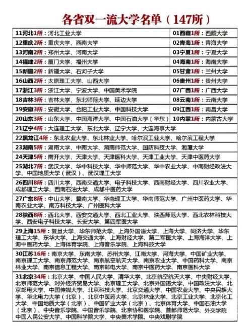 中國百強大學落選雙一流_2017雙一流大學名單_華僑大學全國排名
