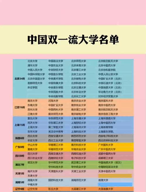 2017雙一流大學名單_華僑大學全國排名_中國百強大學落選雙一流