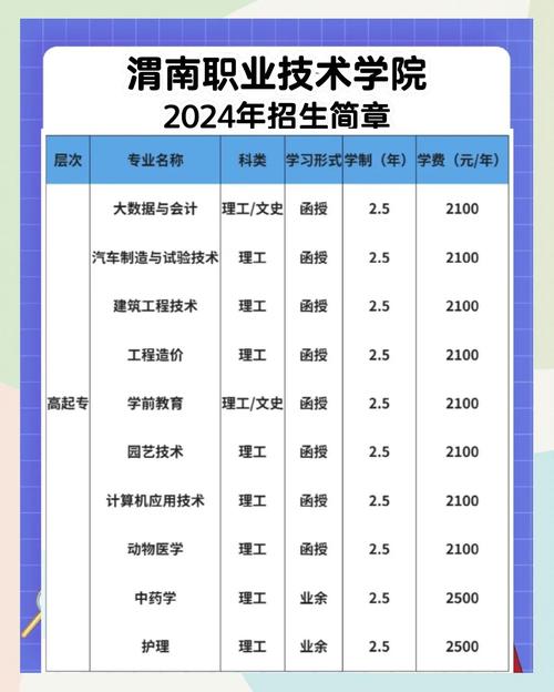 渭南職業(yè)技術(shù)學(xué)院自考大專專業(yè)_渭南成人自考大專院校排名_渭南師范學(xué)院排名