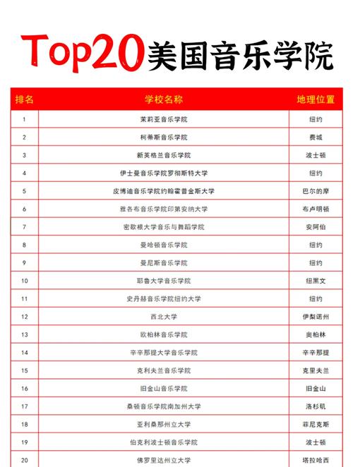 波士頓伯克利音樂學院_伯克利音樂學院申請條件_伯克利音樂學院優勢