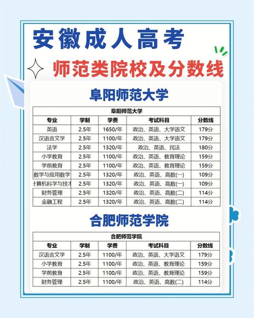 安慶成人教育機構選擇_安慶成人本科排名前十學校_安慶有哪些大學