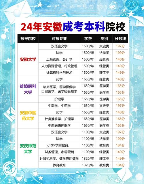 安慶成人本科排名前十學校_安慶有哪些大學_安慶成人教育機構選擇