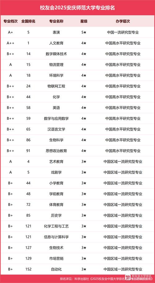 安慶成人教育機構選擇_安慶成人本科排名前十學校_安慶有哪些大學