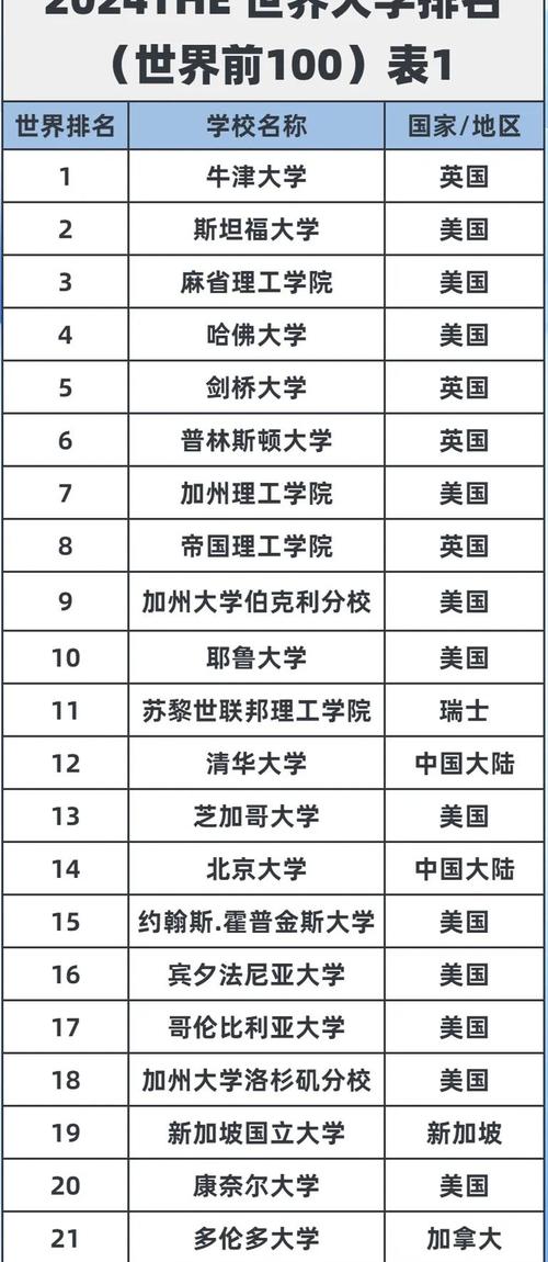 清華大學2024QS排名_清華大學排名世界第幾_清華大學2024年世界排名