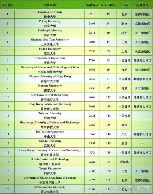 清華大學2024年世界排名_清華大學排名世界第幾_清華大學2024QS排名