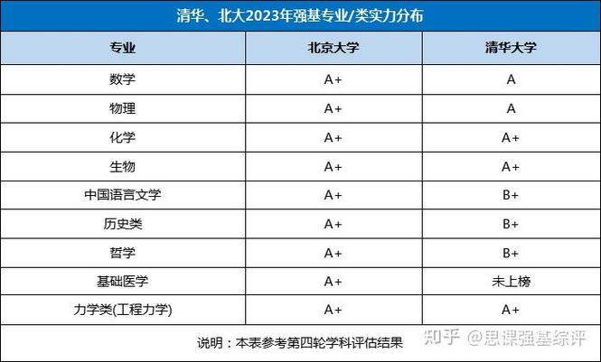 北大和清華學科實力對比_北大和清華哪個更適合報考_清華好還是北大好