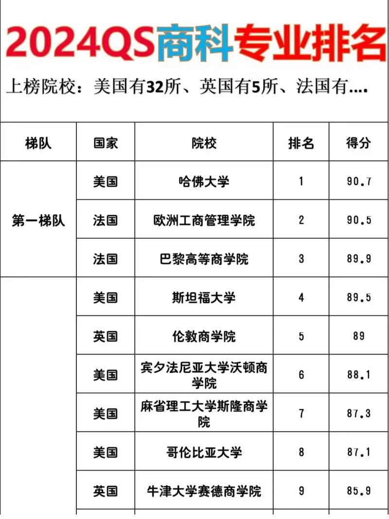 美國頂尖商學院排名及優(yōu)勢_哥倫比亞大學商學院_美國九大頂尖商學院優(yōu)勢
