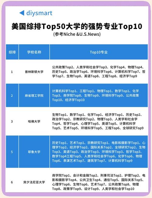 美國九大頂尖商學院優(yōu)勢_美國頂尖商學院排名及優(yōu)勢_哥倫比亞大學商學院