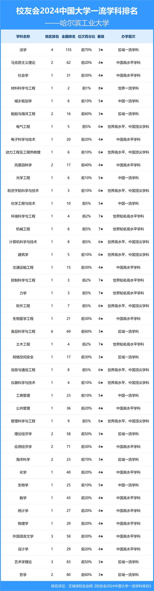 全世界大學排名最新排名_世界大學排名最新qs_世界大學最新排名榜