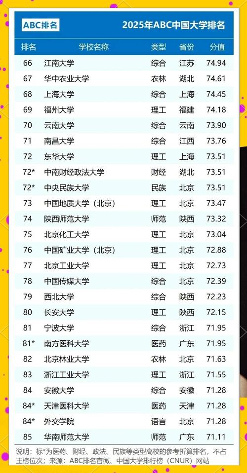 世界大學最新排名榜_全世界大學排名最新排名_世界大學排名最新qs
