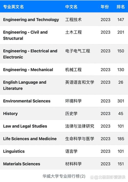英國華威大學QS排名_華威大學2024年世界排名_華威大學官網