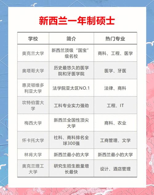 新西蘭留學選校指南_奧克蘭梅西大學_新西蘭梅西大學懷卡托大學對比