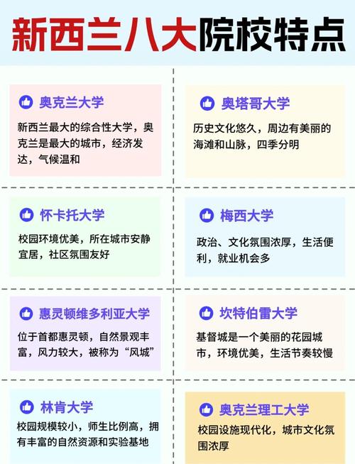 新西蘭梅西大學懷卡托大學對比_奧克蘭梅西大學_新西蘭留學選校指南
