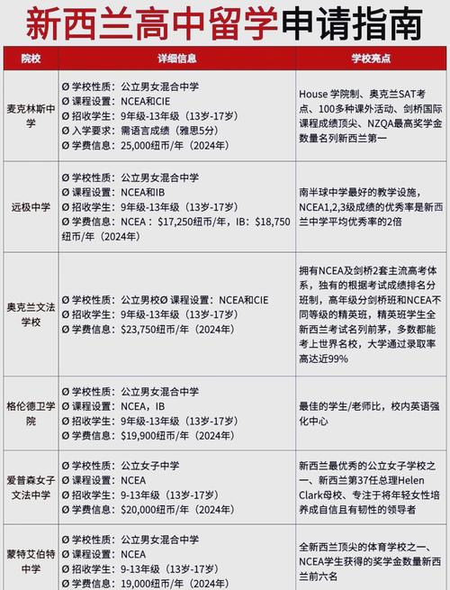 奧克蘭梅西大學_新西蘭梅西大學懷卡托大學對比_新西蘭留學選校指南
