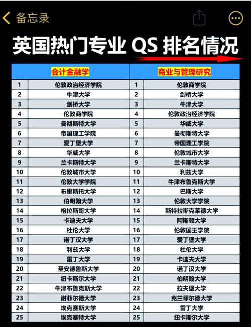 英國埃塞克斯大學_埃塞克斯大學排名_埃塞克斯大學專業排名