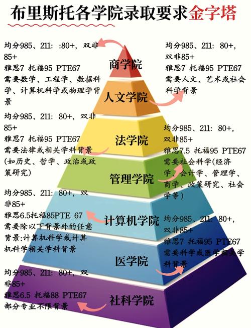 布里斯托大學2026碩士申請中國大陸院校分類簡化_布里斯托大學中文官網_布里斯托大學商學院2026碩士入學語言要求Profile B