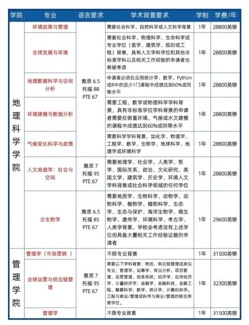 布里斯托大學商學院2026碩士入學語言要求Profile B_布里斯托大學2026碩士申請中國大陸院校分類簡化_布里斯托大學中文官網