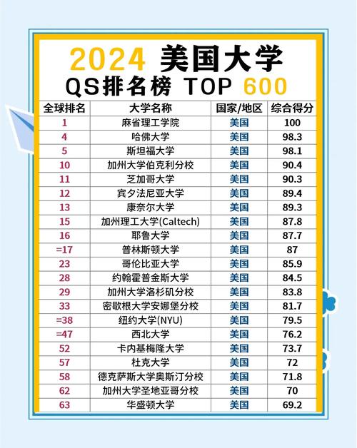 美國(guó)大學(xué)國(guó)際生錄取要求_最適合中國(guó)學(xué)生的美國(guó)大學(xué)排名_波士頓有哪些大學(xué)