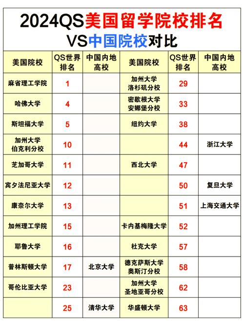 美國(guó)大學(xué)國(guó)際生錄取要求_波士頓有哪些大學(xué)_最適合中國(guó)學(xué)生的美國(guó)大學(xué)排名