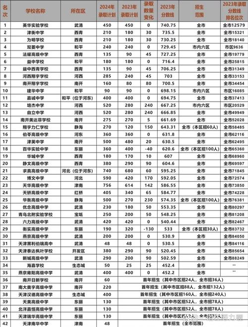天津高性價比私立學校_天津私立學校_天津有名的私立學校