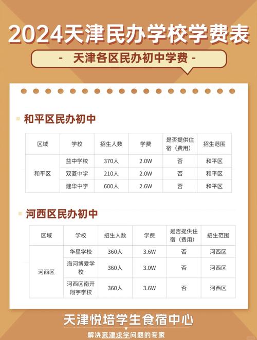 天津高性價比私立學校_天津有名的私立學校_天津私立學校