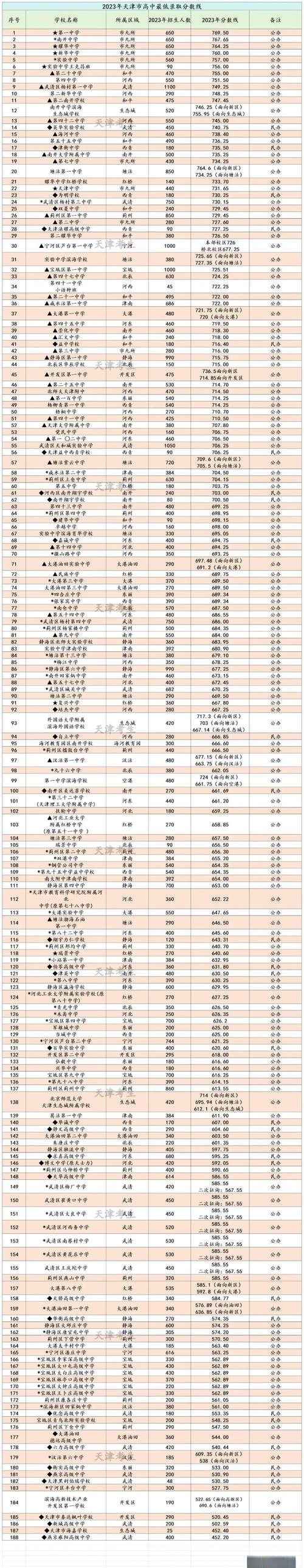 天津有名的私立學校_天津高性價比私立學校_天津私立學校