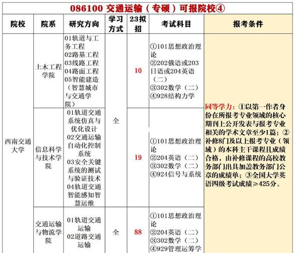 華東交通大學土木工程專業解讀_華東交通大學交通運輸工程專業解讀_華中交通大學