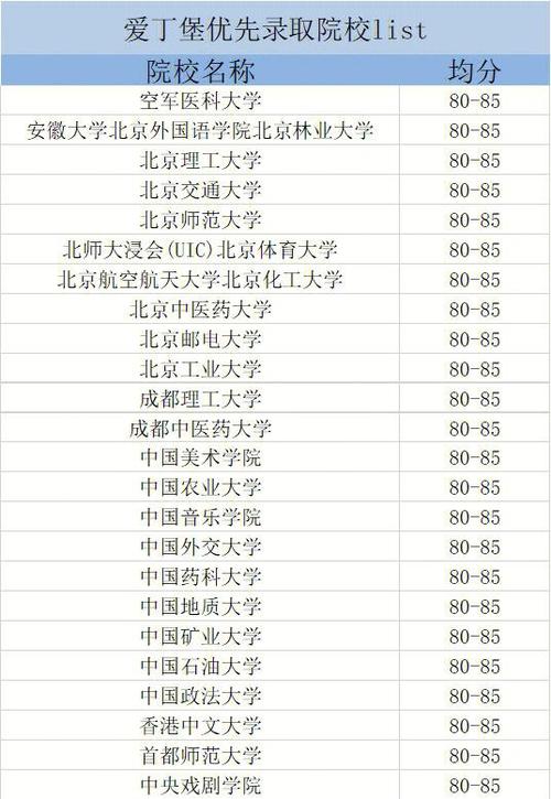 愛丁堡大學申請難度_英國愛丁堡大學研究生申請條件_愛丁堡大學藝術設計專業錄取率