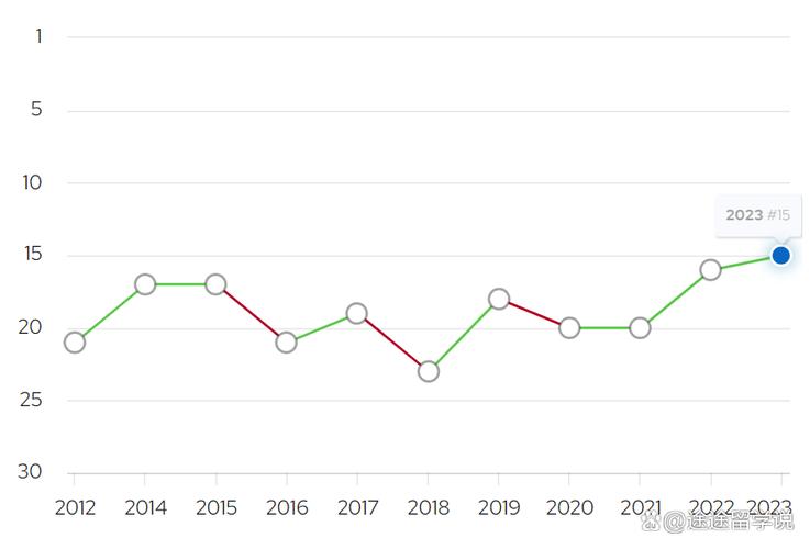 英國愛丁堡大學研究生申請條件_愛丁堡大學申請難度_愛丁堡大學藝術設計專業錄取率