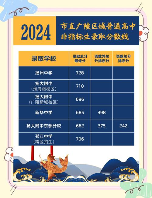揚州市義務教育學校招生問答_揚州市直初中學校招生政策_揚州新東方學校