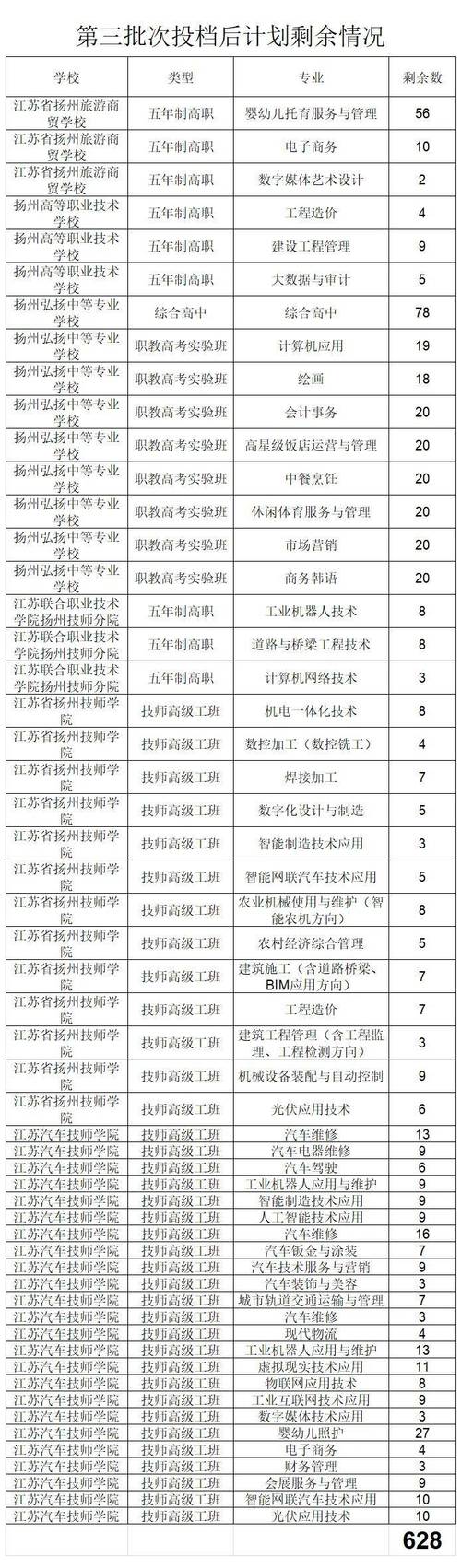 揚州市義務教育學校招生問答_揚州市直初中學校招生政策_揚州新東方學校