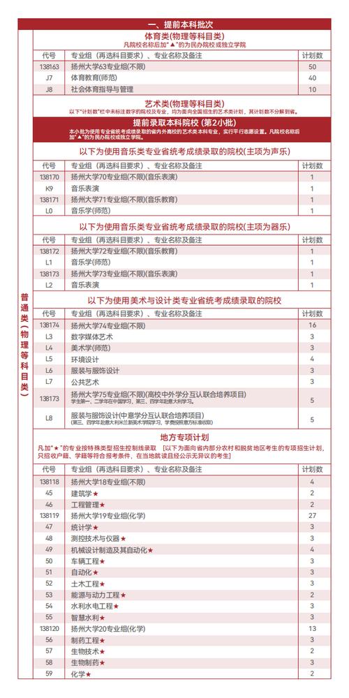 揚州市直初中學校招生政策_揚州市義務教育學校招生問答_揚州新東方學校