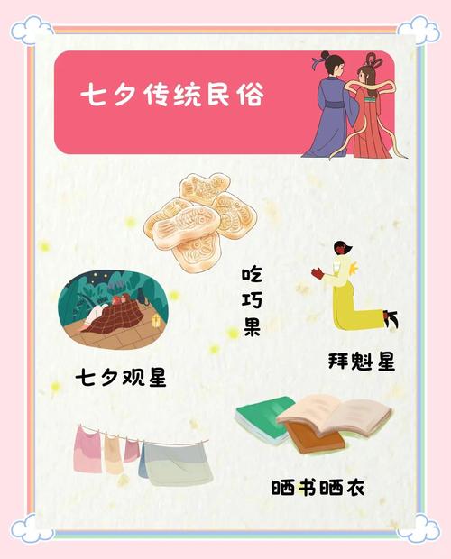 情人節起源于哪個國家_情人節各國習俗_七夕與情人節的區別
