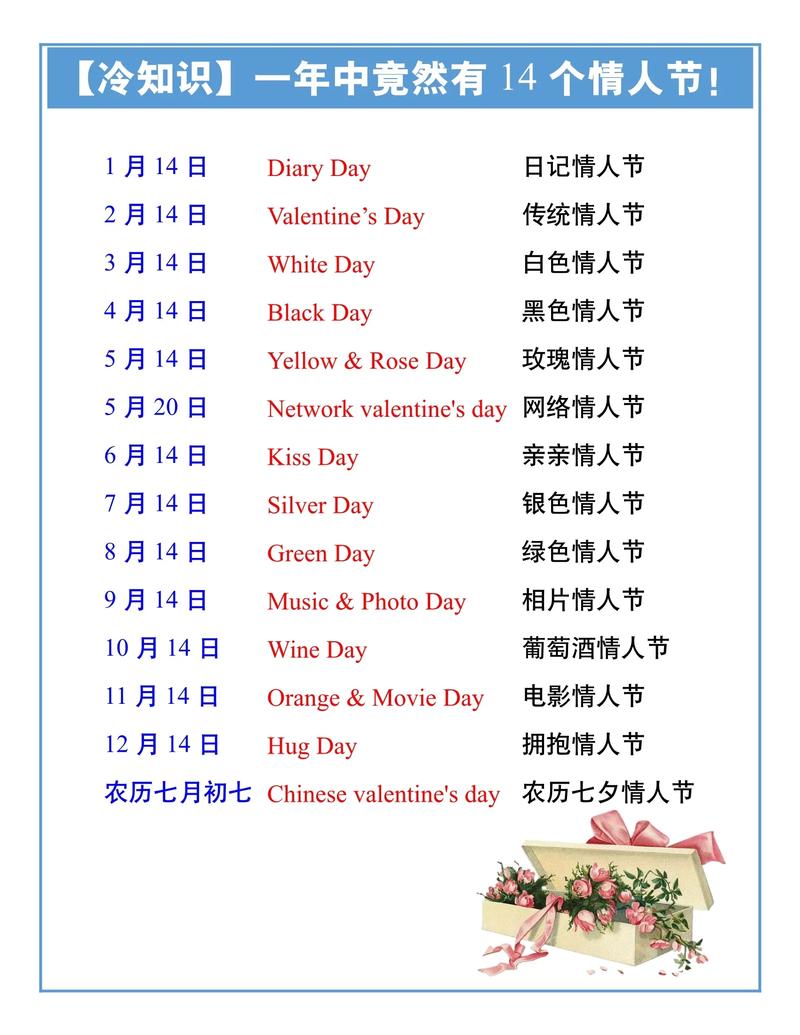 情人節起源于哪個國家_情人節各國習俗_七夕與情人節的區別