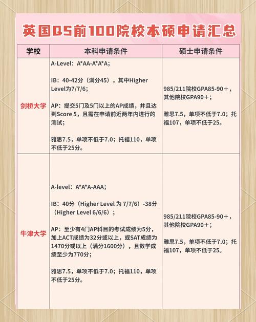 英國留學中介選擇標準_英國愛丁堡大學排名_2025年赴英留學中介排名