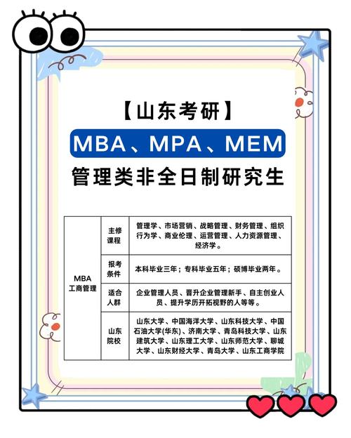 管理類碩士專業(yè) MBA MPA MEM MPAcc_管理類專業(yè)碩士