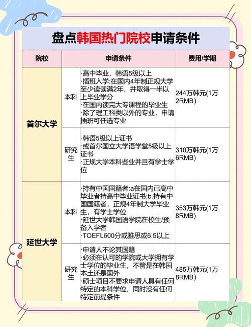 韓國梨花女子大學申請條件_梨花女子大學官網(wǎng)_梨花女子大學優(yōu)勢專業(yè)申請條件