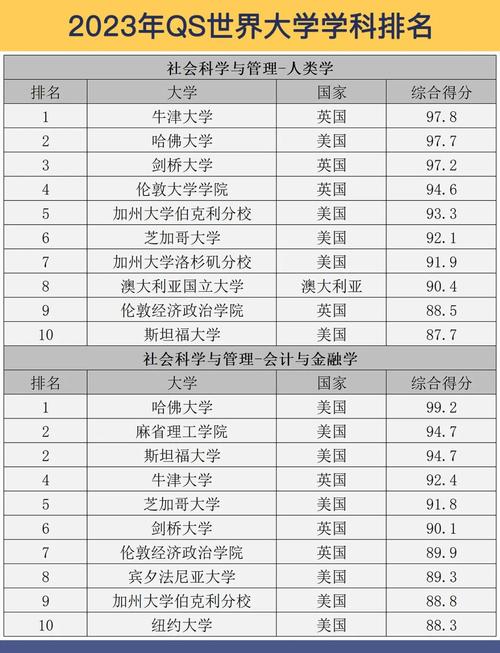 伯克利大學(xué)排名_大學(xué)排名與就業(yè)競(jìng)爭(zhēng)力_AI技術(shù)融合與大學(xué)課程