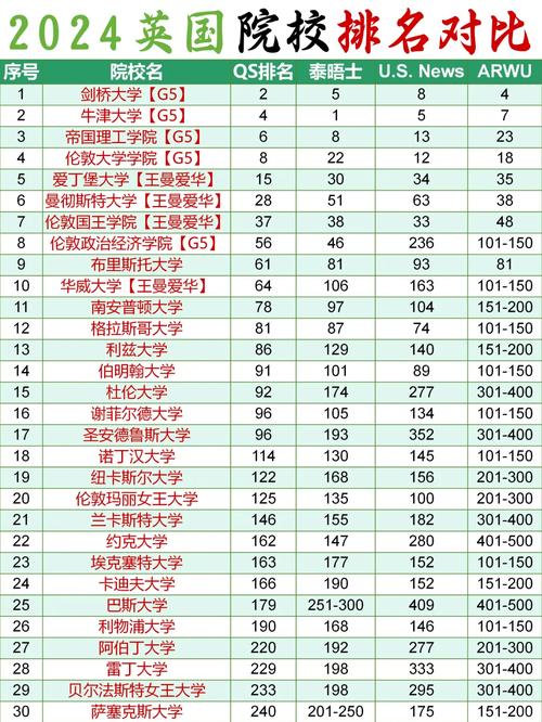 英國巴斯大學研究生_英國性價比高大學_英國綜排100開外大學