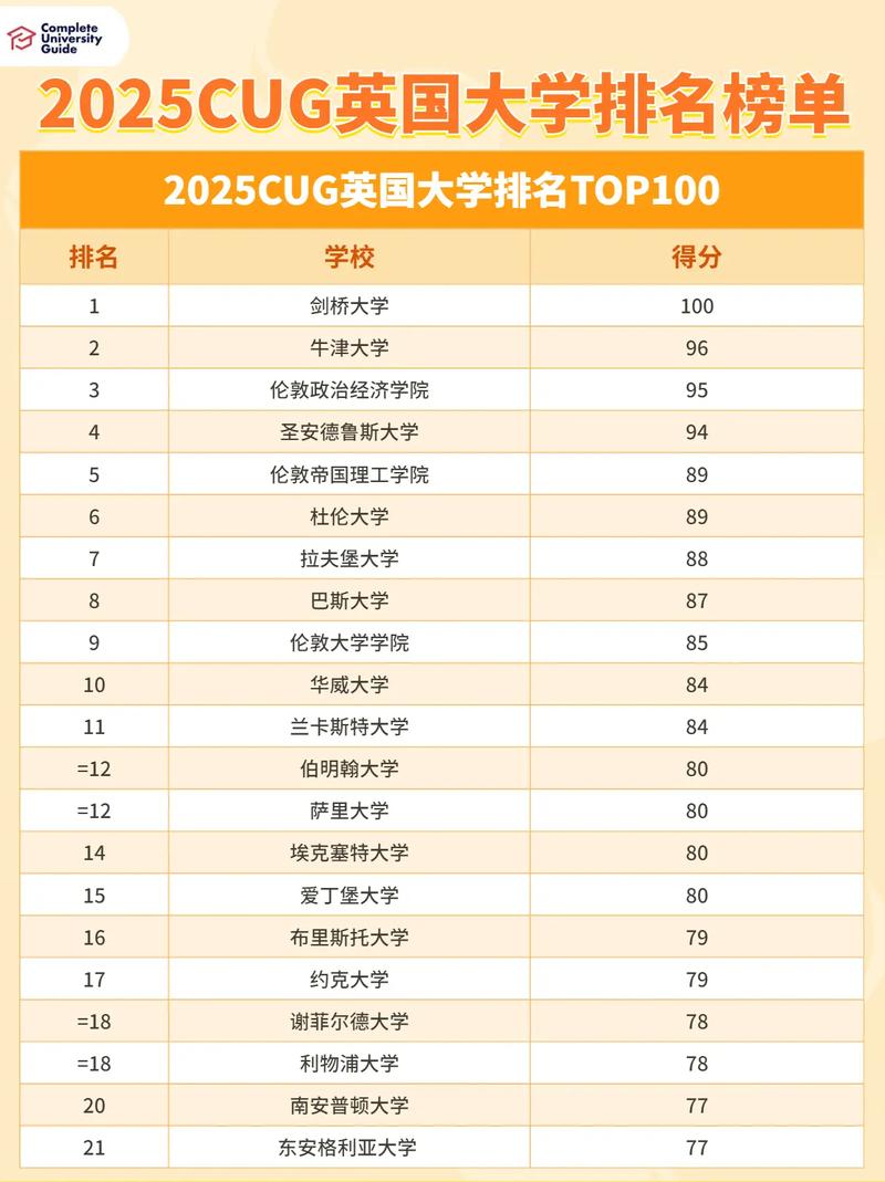 英國巴斯大學研究生_英國綜排100開外大學_英國性價比高大學