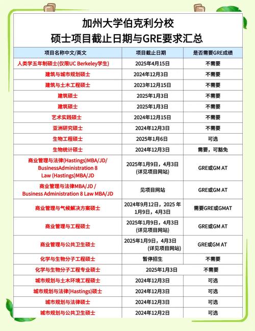 伯克利加州大學(xué)_加州大學(xué)伯克利分校專業(yè)排名_加州大學(xué)伯克利分校2025年QS排名