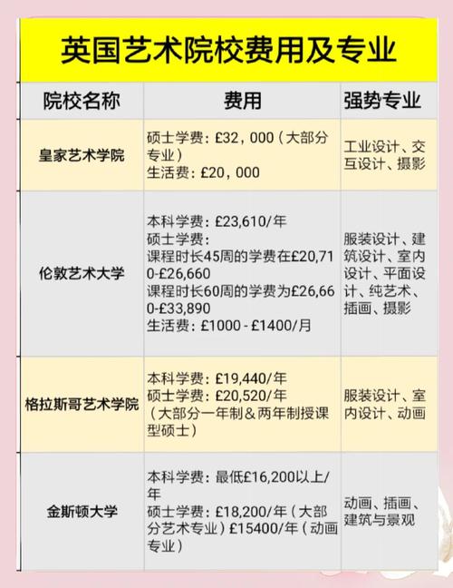 英國藝術留學中介選擇指南_2024年英國藝術留學中介排名_英國本地留學中介