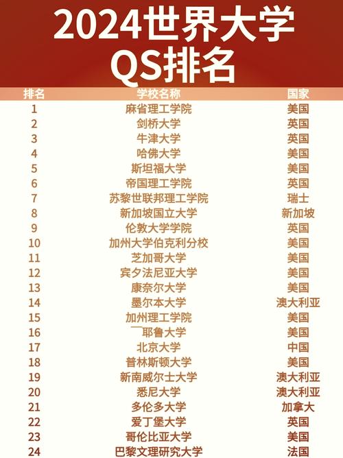 伯克利音樂學院錄取案例_朝陽凱文2023屆錄取offer_伯克利音樂學院錄取條件