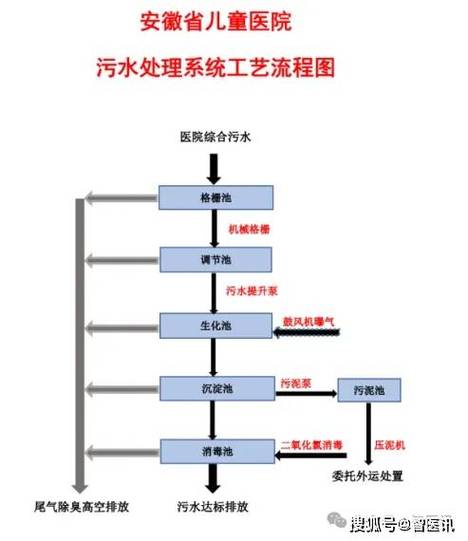 醫院化驗室污水處理設備_化驗室工作制度_化驗室污水特性與處理方法