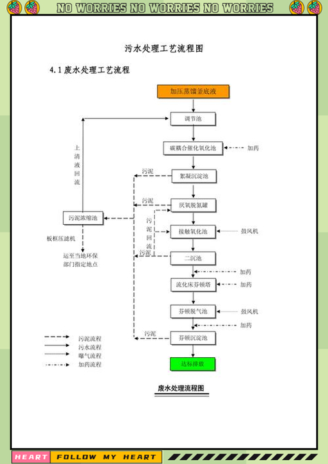 化驗室污水特性與處理方法_醫院化驗室污水處理設備_化驗室工作制度
