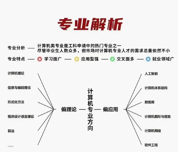 文科生轉碼或成趨勢_文科生轉行Java程序員_程序員就業前景分析