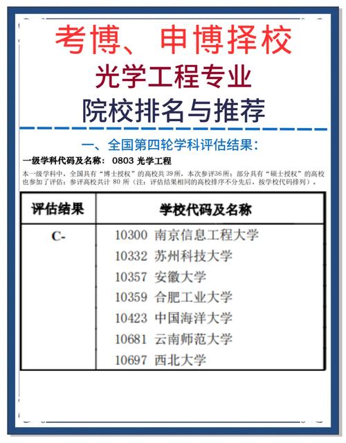 光電信息科學(xué)與工程專業(yè)就業(yè)前景 人工智能 物聯(lián)網(wǎng) _光電信息科學(xué)與工程就業(yè)方向_光電信息科學(xué)與工程專業(yè)排名 浙江大學(xué) 華中科技大學(xué)