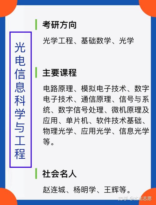 光電信息科學與工程專業就業方向_光電信息科學與工程就業前景_光電信息科學與工程專業就業前景