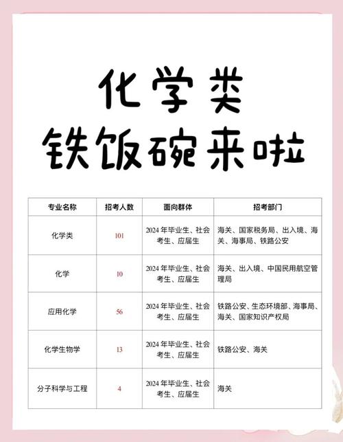 哪個化學專業在四大化學領域就業前景最好_光電專業就業前景分析_有機化學專業就業前景分析